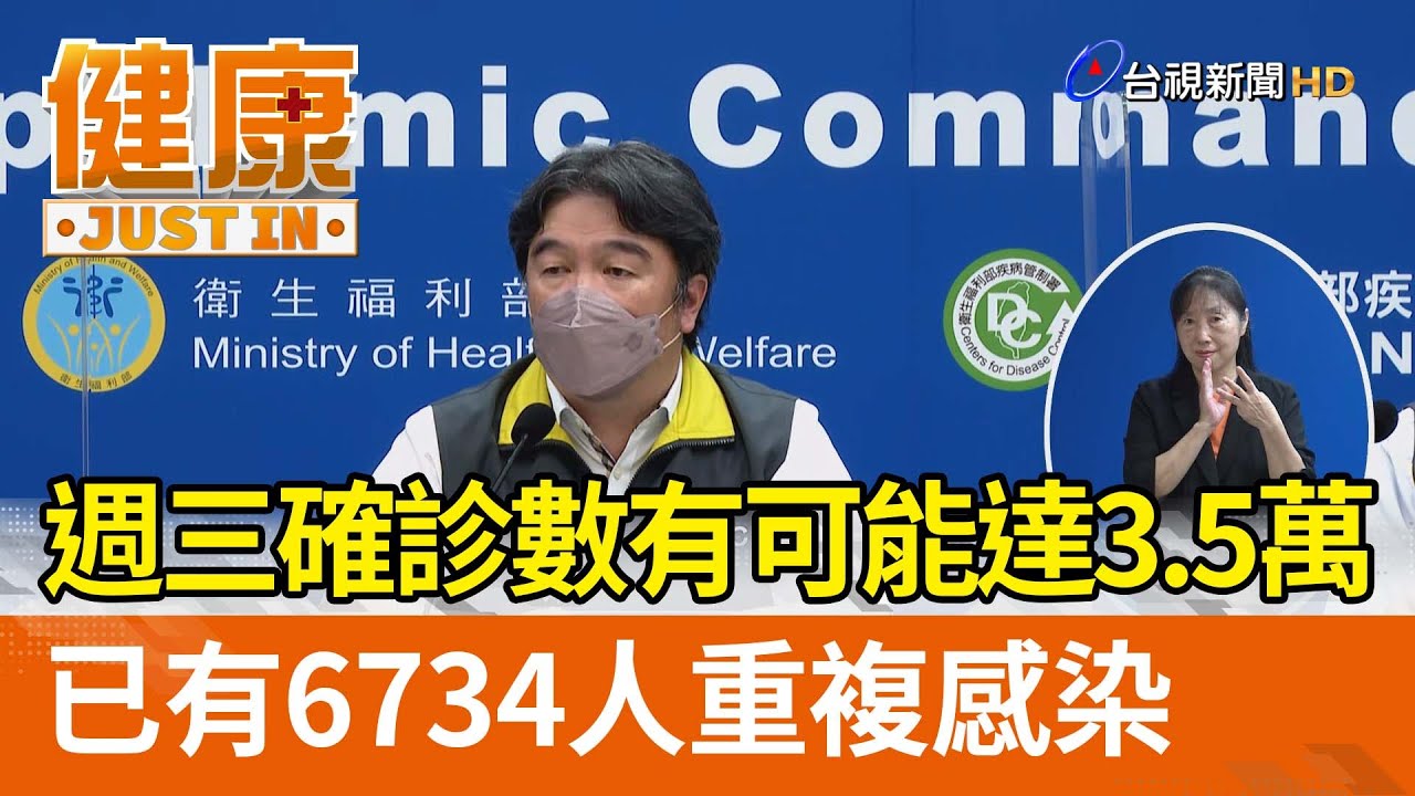 週三確診數有可能達3.5萬  已有6734人重複感染【健康資訊】