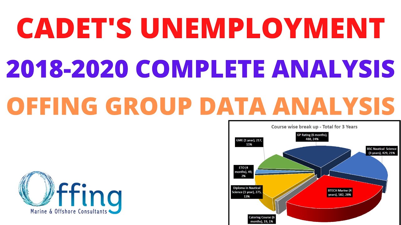 CADET AND TRAINEE UNEMPLOYMENT | REASON ? COMPLETE DATA ANALYSIS | OFFING GROUP DATA | WATCH THIS