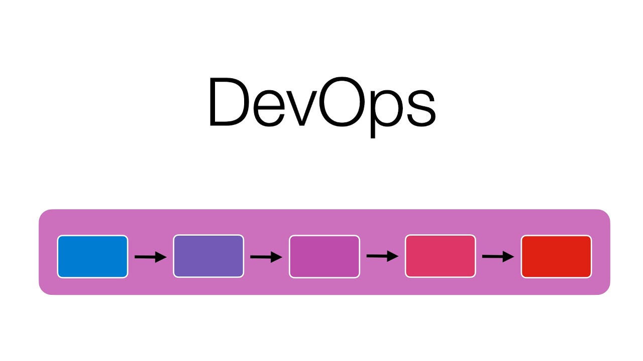 DevOps & Platform Engineering