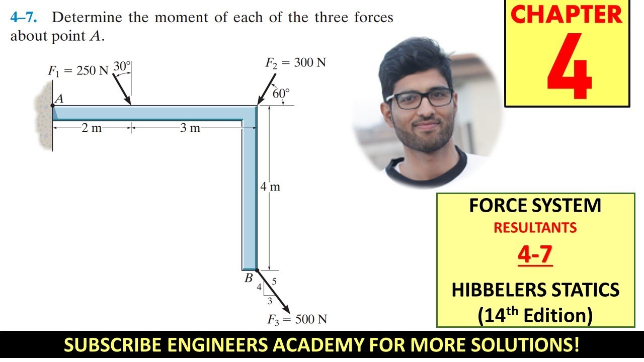 Force System Resultants Chapter 4 (Hibbeler Statics 14th Edition) Engineers Academy