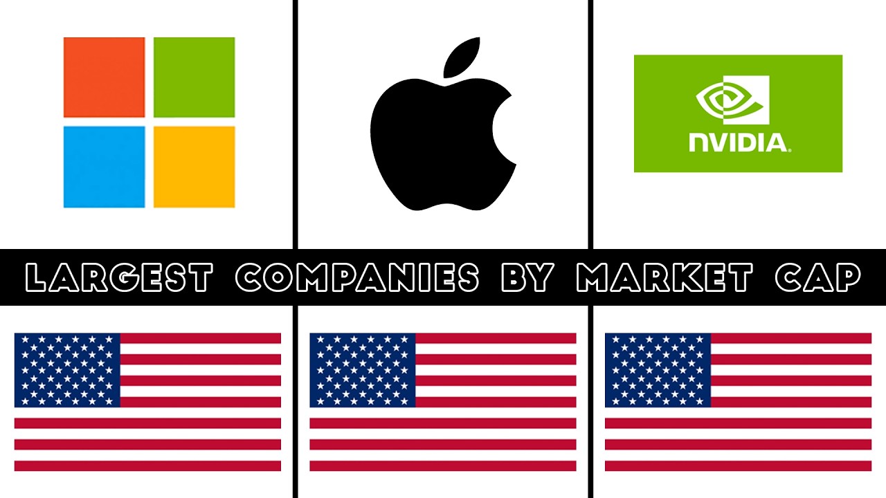 Largest Companies by Market Cap in 2026 | World’s Biggest Companies by Market Capitalization 2026