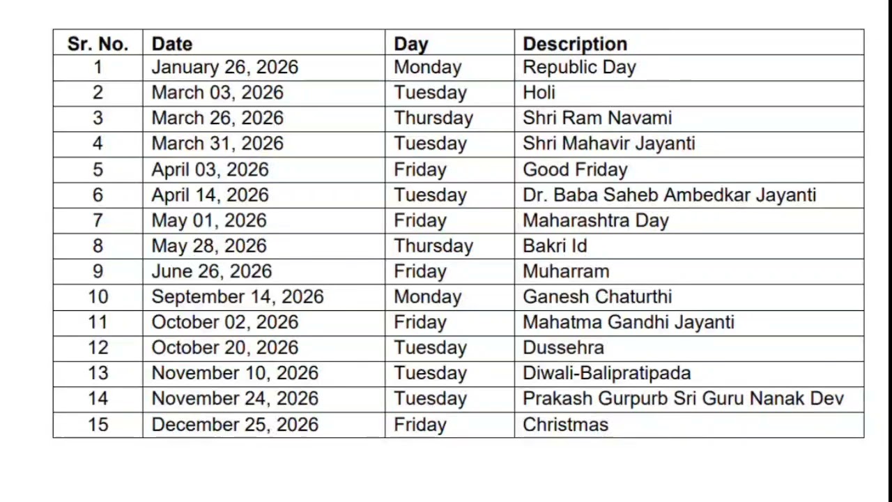 Share market Public holidays in 2026 #nse #bse #share #sharemarket #money 