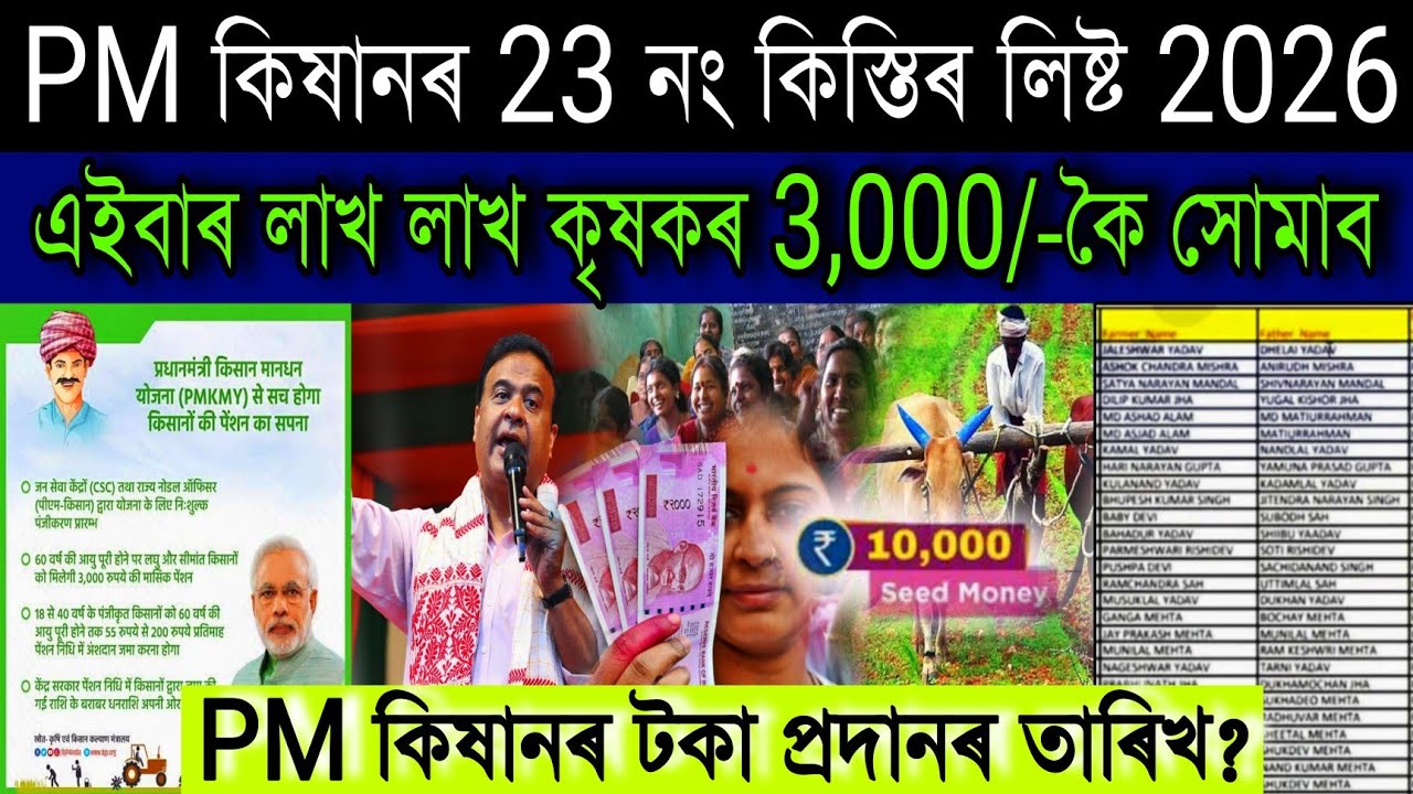 Assamese News Today 24 March 2026 | PM Kisan, E-Shram Card, New Scheme, SHG Women 10000