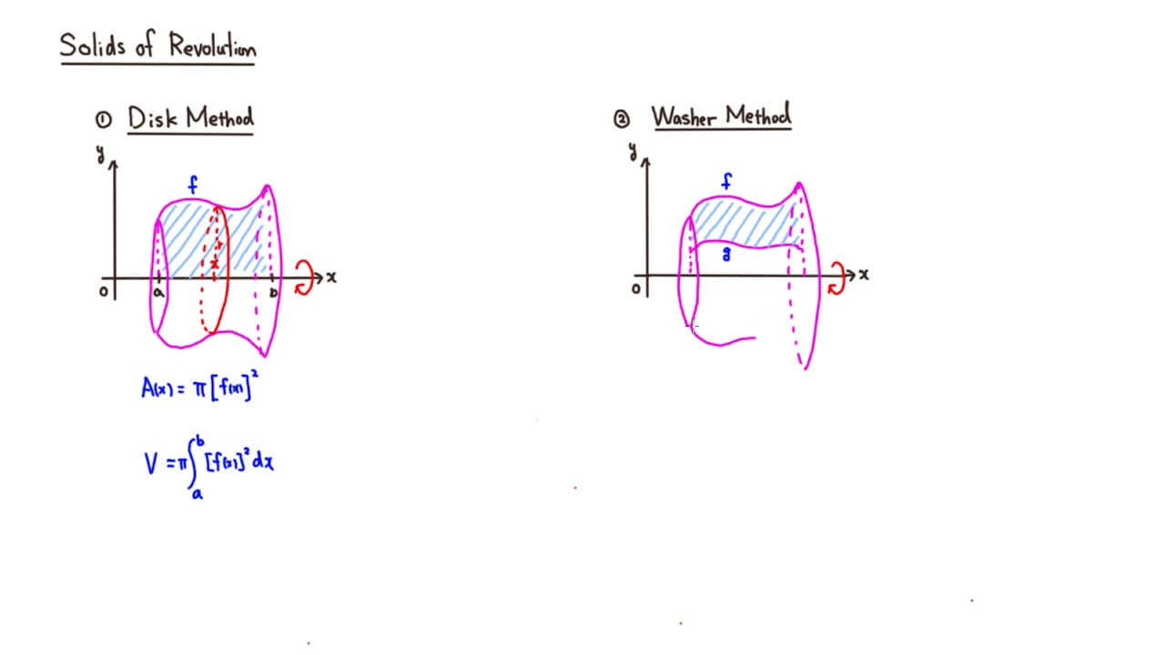 MTH 132 Disk & Washer Methods (Fall 2017)
