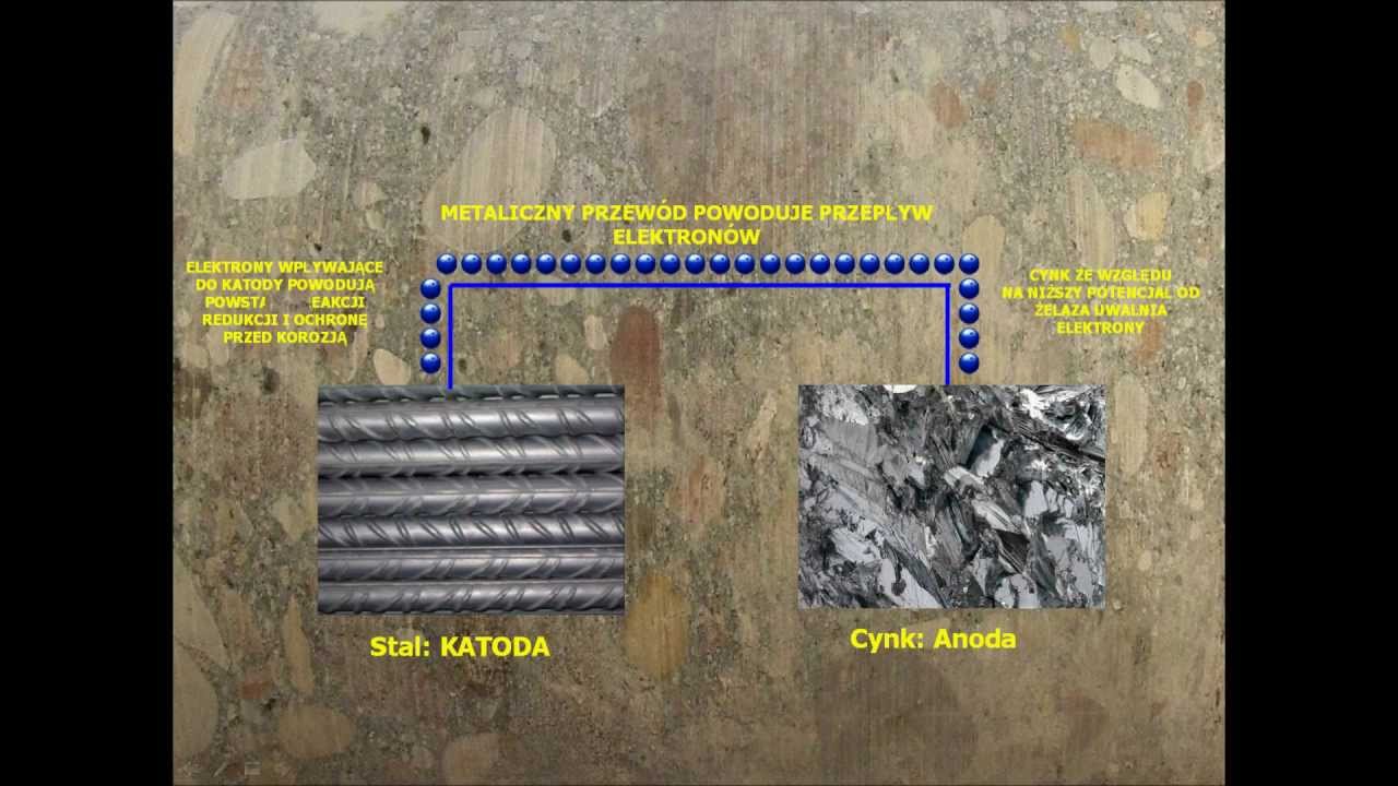Jak działa ochrona katodowa  How cathodic protection works