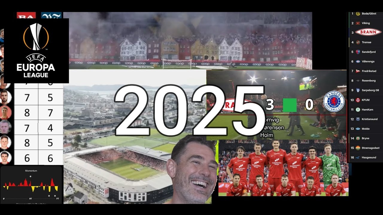 Sk Brann - Runde for Runde - Sesongen 2025