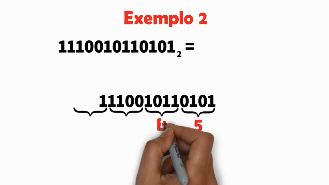 Conversão de Binário para Hexadecimal e de Hexadecimal para Binário  Substituição Direta