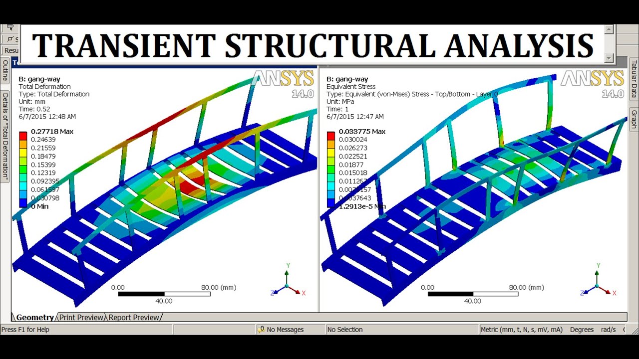 ANSYS Tutorial | Bridge structure analysis |  Load vs Time | Transient structural | GRS |