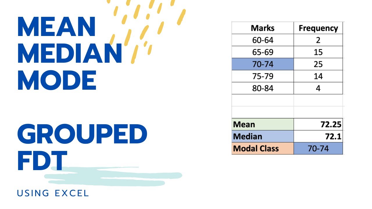 Solve Mean, Median, and Mode of Grouped Data