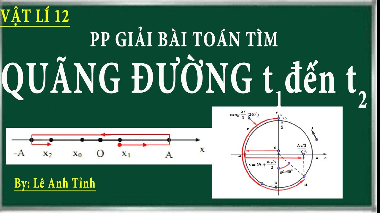 Phương pháp tính quãng đường vật dao động điều hòa đi được từ thời điểm t1 đến t2