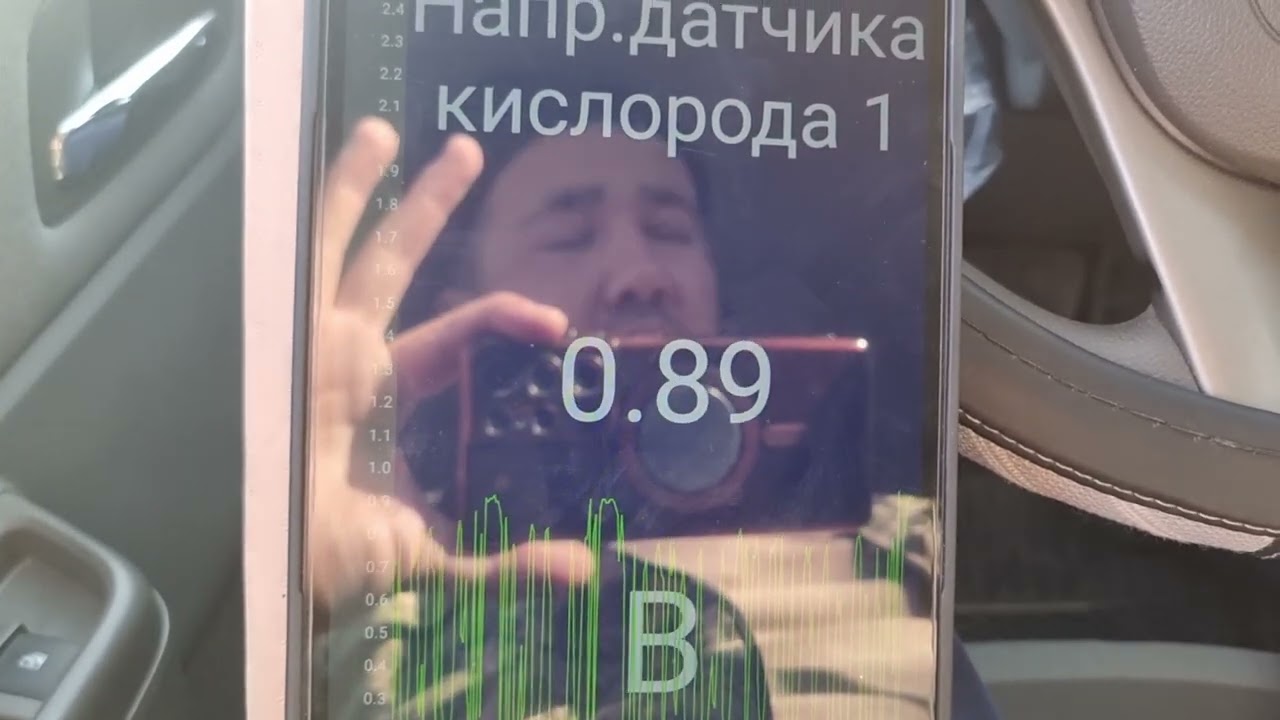 4 -AVLOD GAZINI REGULIROVKA QILISH JARAYONI SHOGIRDLAGA O'RGATYAPMIZ