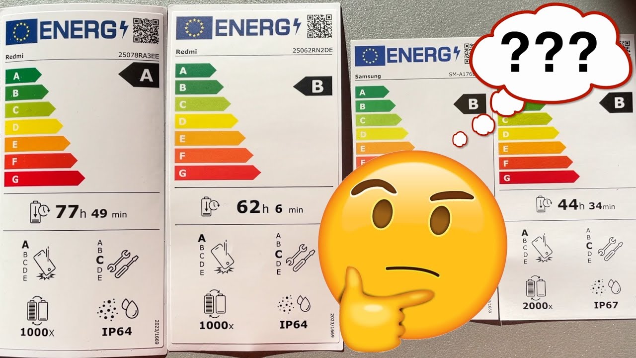 Mobiltelefonok energiacímkéjének tartalma, jelentése és kategorizálása