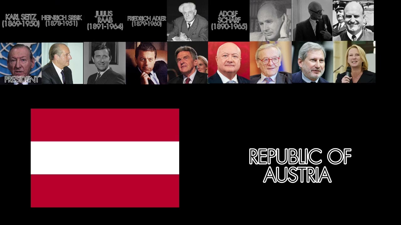 Presidents of the Republic of Austria (Doris Bures Update)