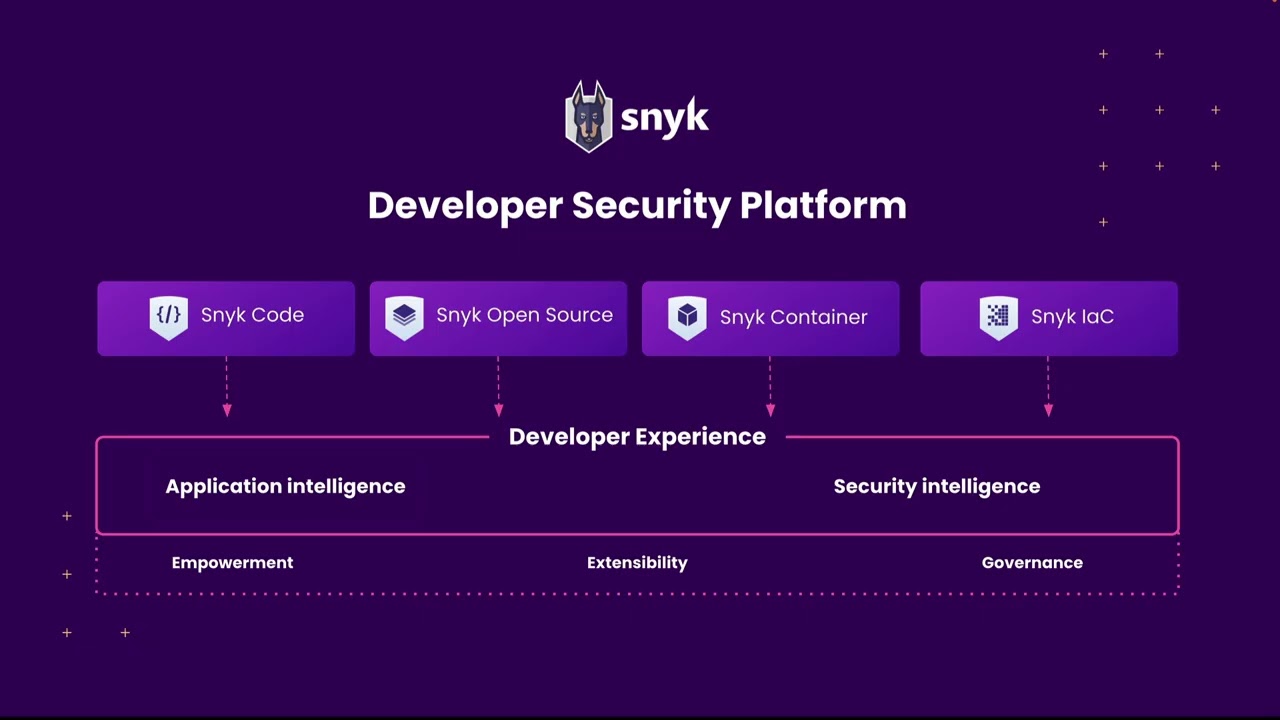 Демонстрация Snyk за 20 минут | 2022