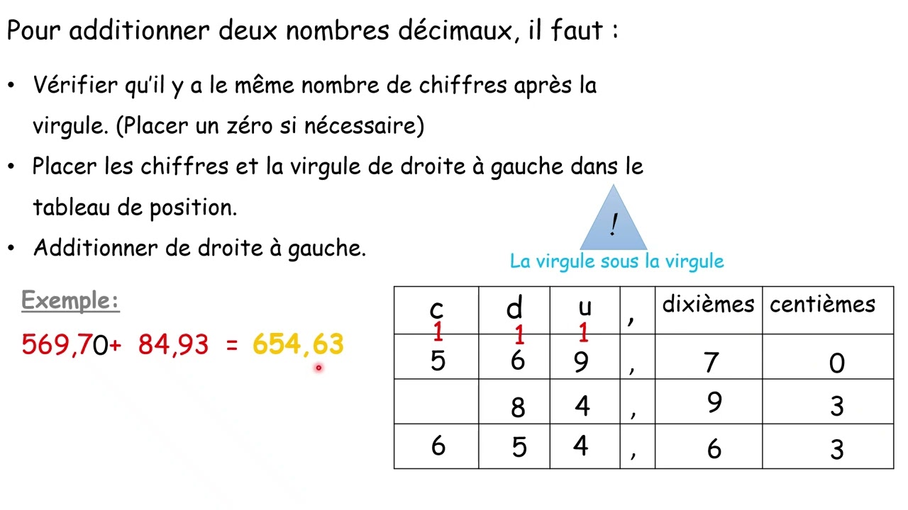 Ch. 32 Addition des nombres décimaux EB 4