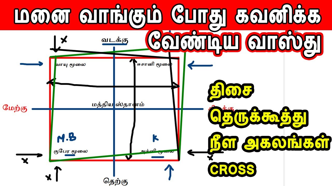 மனை வாங்கும் போது கவனிக்கவேண்டிய வாஸ்து | vastu for plot purchase | basic vastu for land purchase