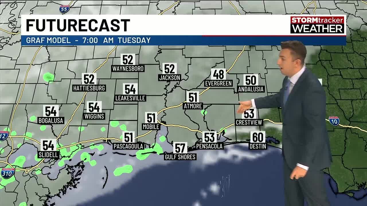 Warmer weather for the Gulf Coast with fog likely at times this week