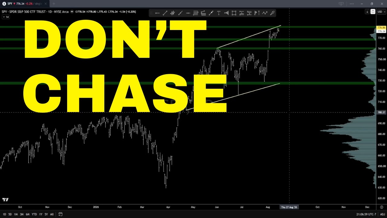Don't Get Trapped: S&P 500 Sectors at Critical Resistance