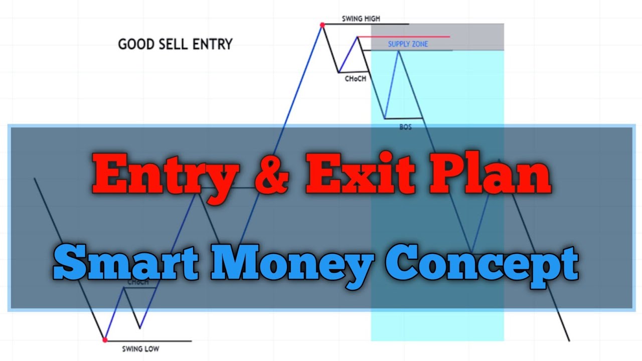 Smart Money Concept Entry and Exit Plan | SMC Trading