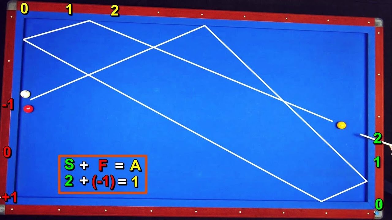 NO EFFECT +1 / -1 FIVE 3 CUSHION BILLIARDS SYSTEM Nút Số Bida 3 Băng