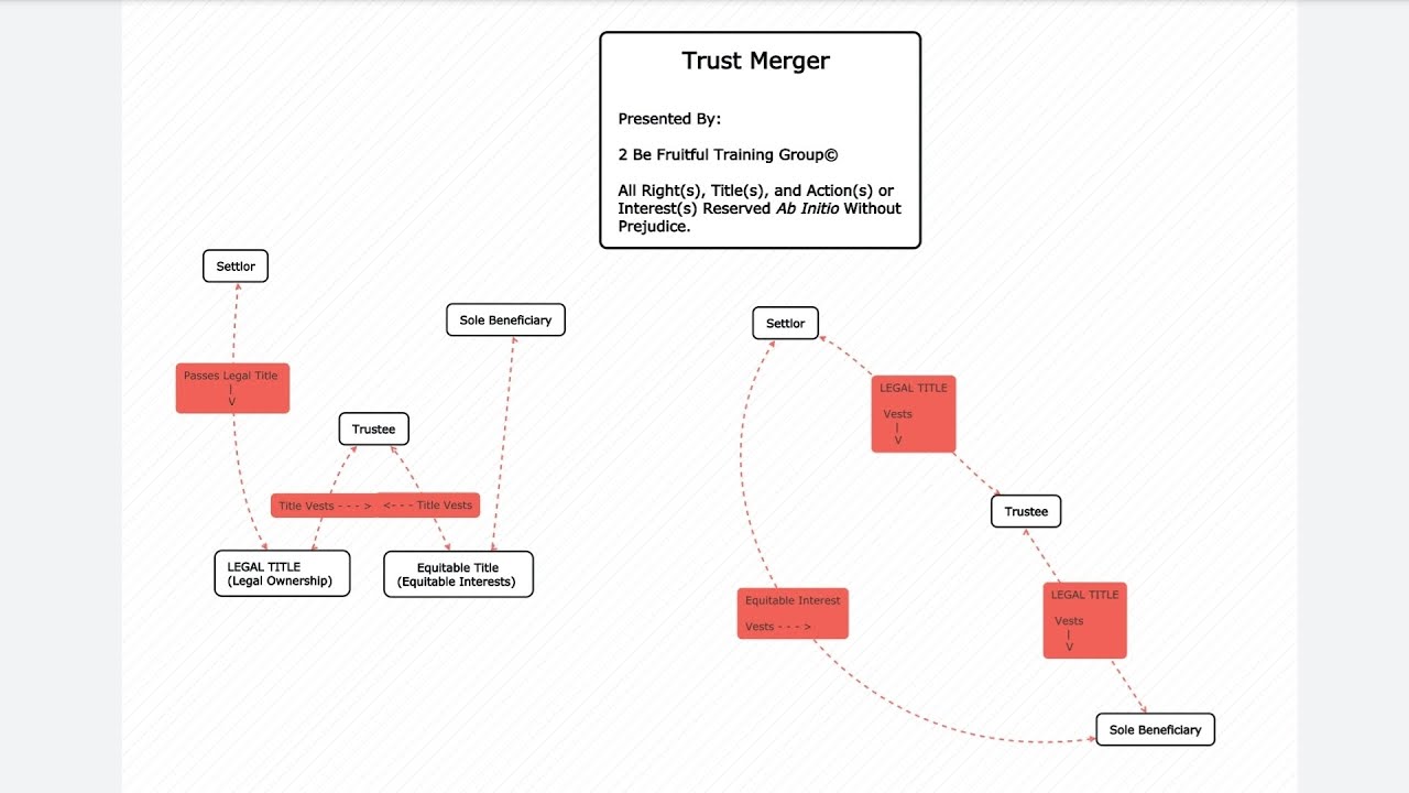Trust Law Secrets: Merger of Legal & Equitable Titles to a Trust