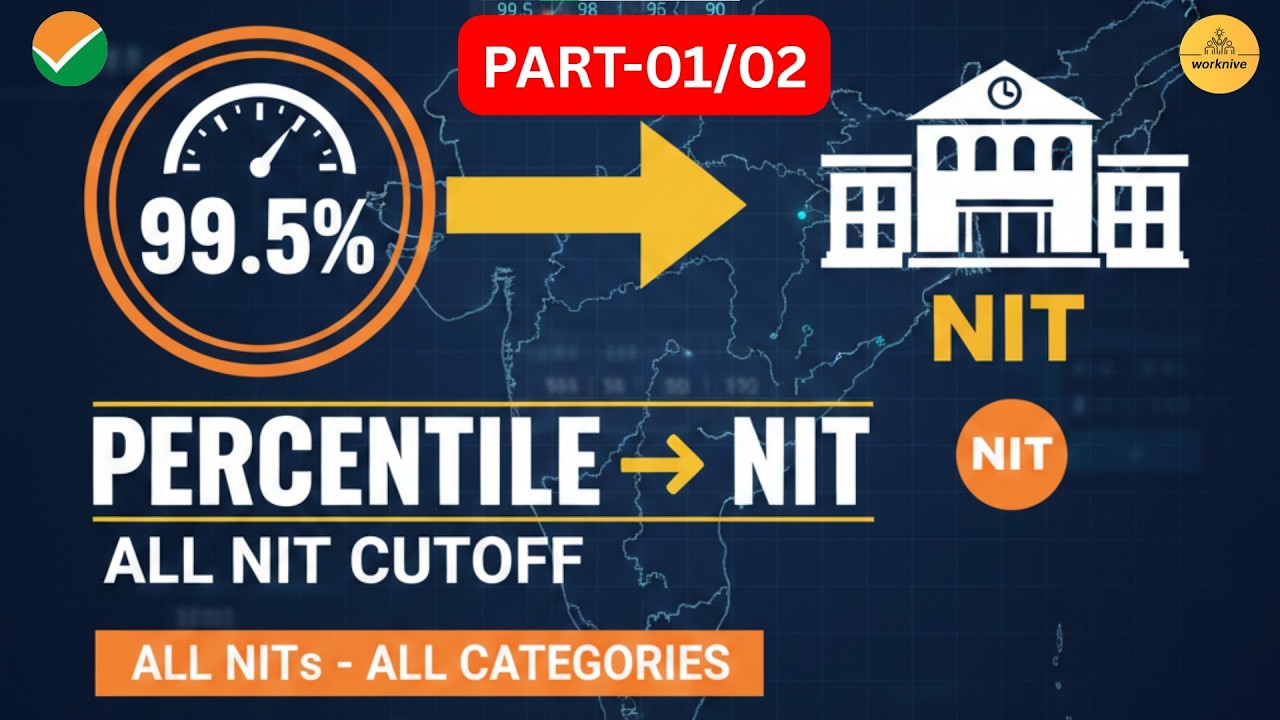🔥 NIT Cutoff 2026 Part-1 | All NIT Closing Percentile (GEN, OBC, SC, ST, EWS) | JEE Main %ile vs NIT