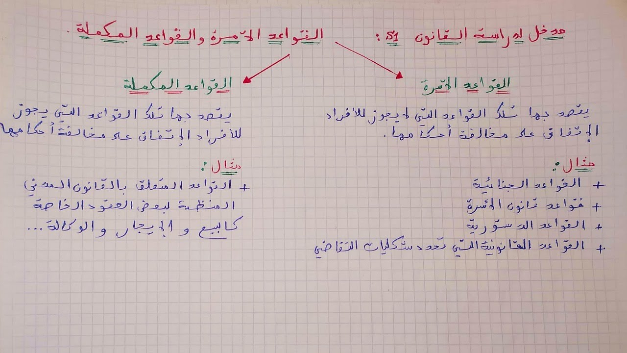 أجي تفهم المدخل لدراسة القانون S1: ⚖️ الموضوع 4: 