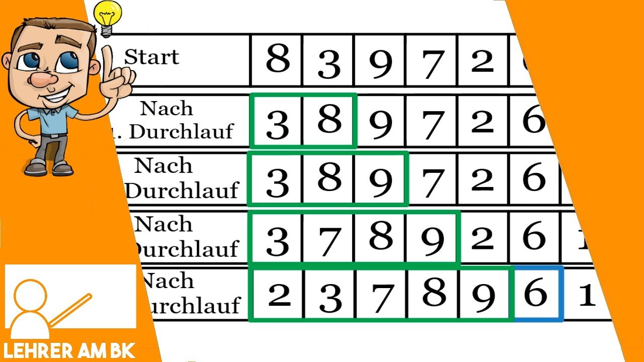 Wie funktioniert der Bubblesort Algorithmus? Inklusive Implementierung in Java (Deutsch)