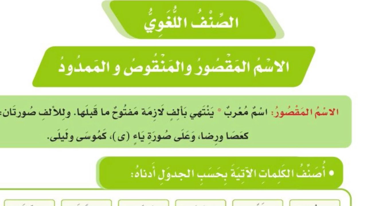 شرح لغتي /الاستثناء /التوكيد /الاسم المقصور والمنقوص والممدود/خامس الفصل الدراسي الثالث عام ١٤٤٤ هـ