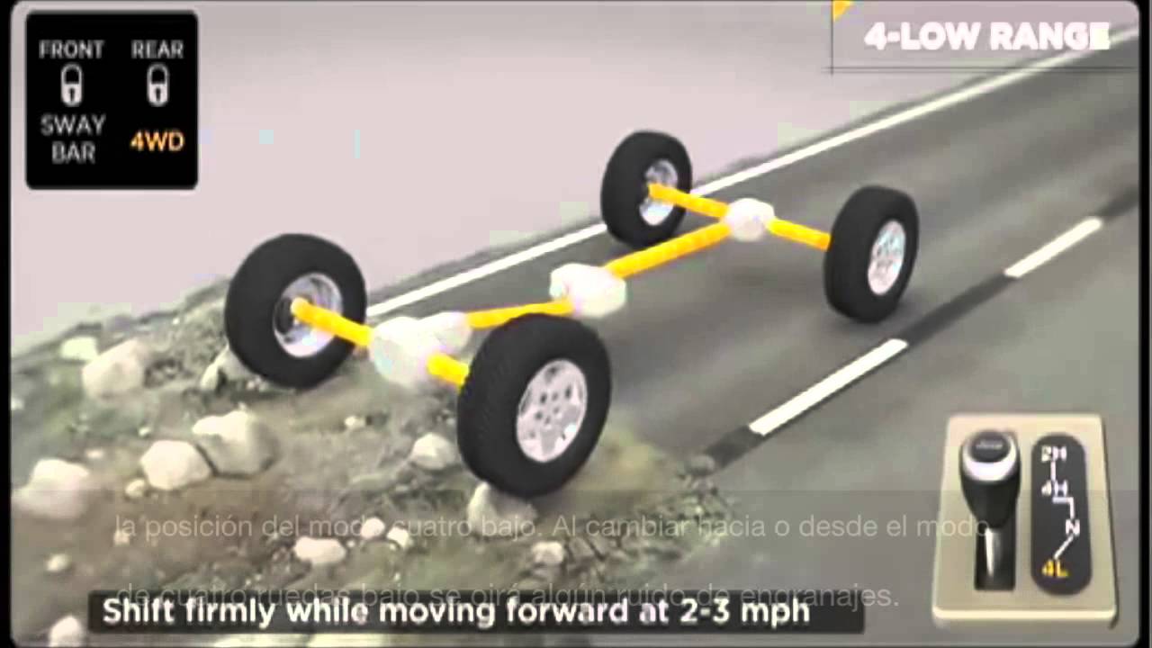 Jeep ® Wrangler Rubicon: Explicación Sistema 4X4 Rock Trac®
