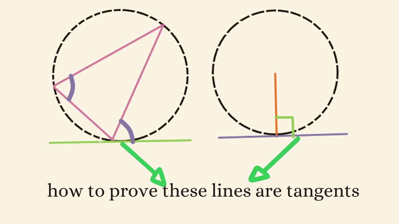 How to prove a line is a tangent - using Euclidean techniques