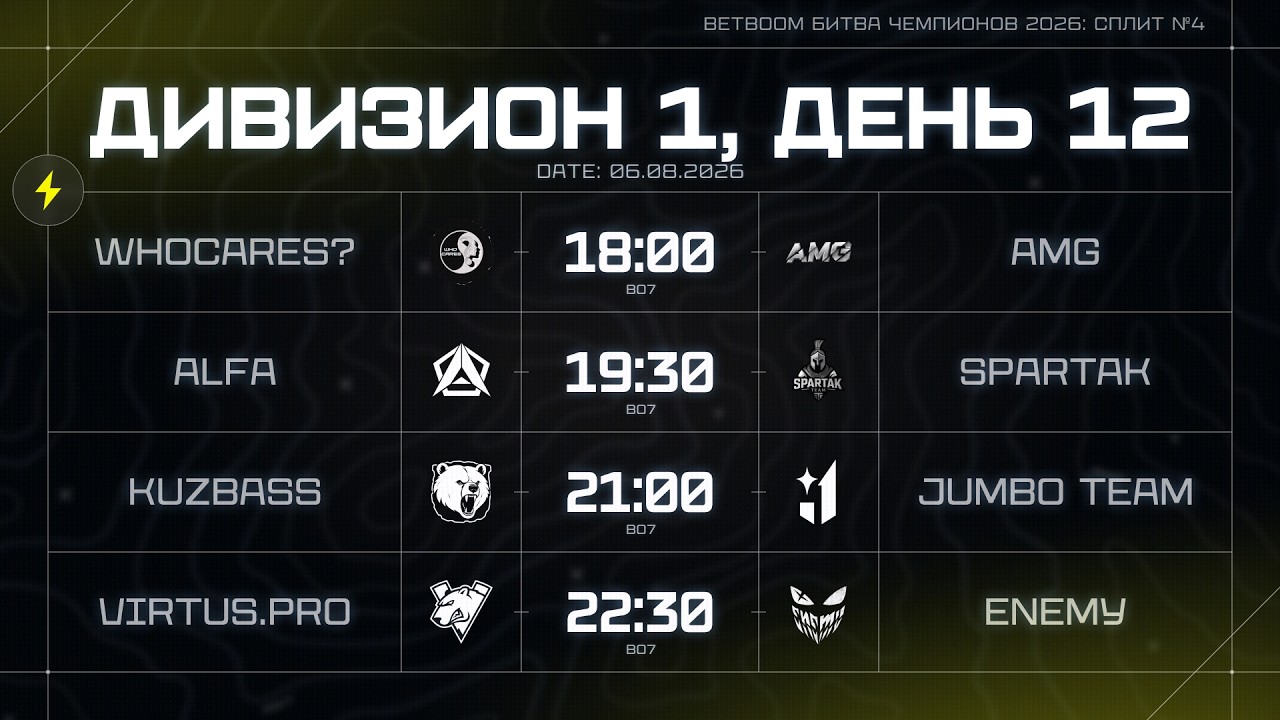 [BETBOOM Битва Чемпионов: Сплит #4] Дивизион 1 | День 12