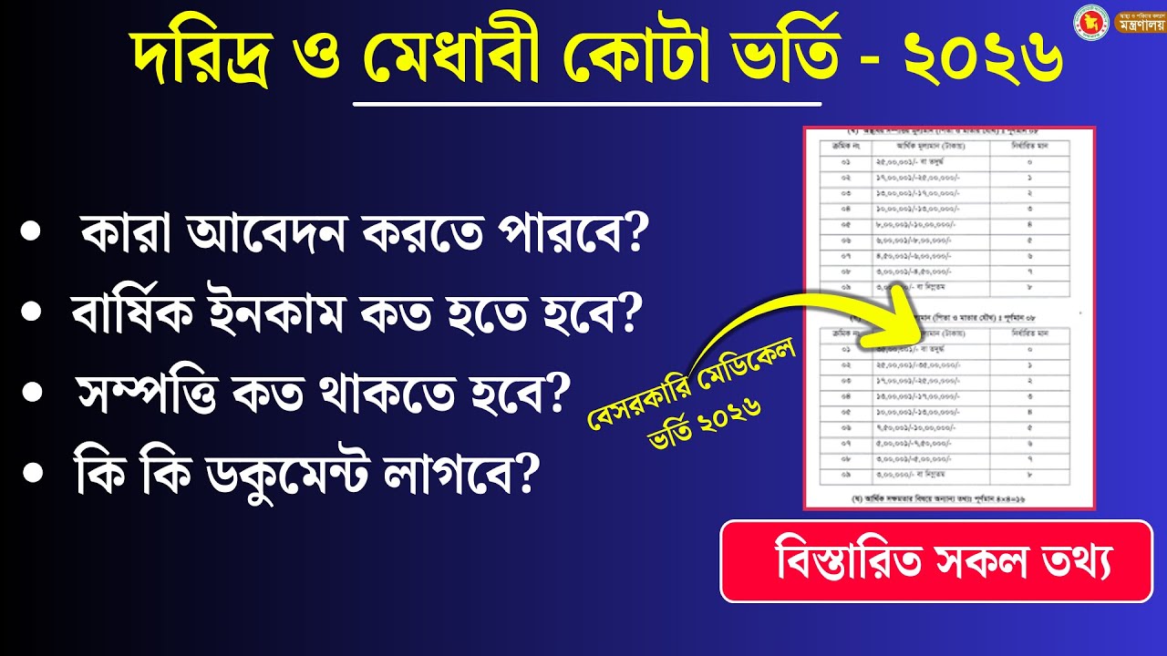 🔥বেসরকারি মেডিকেলে দরিদ্র ও মেধাবী কোটা ভর্তির বিস্তারিত সকল তথ্য ২০২৬। Medical admission 2026 news