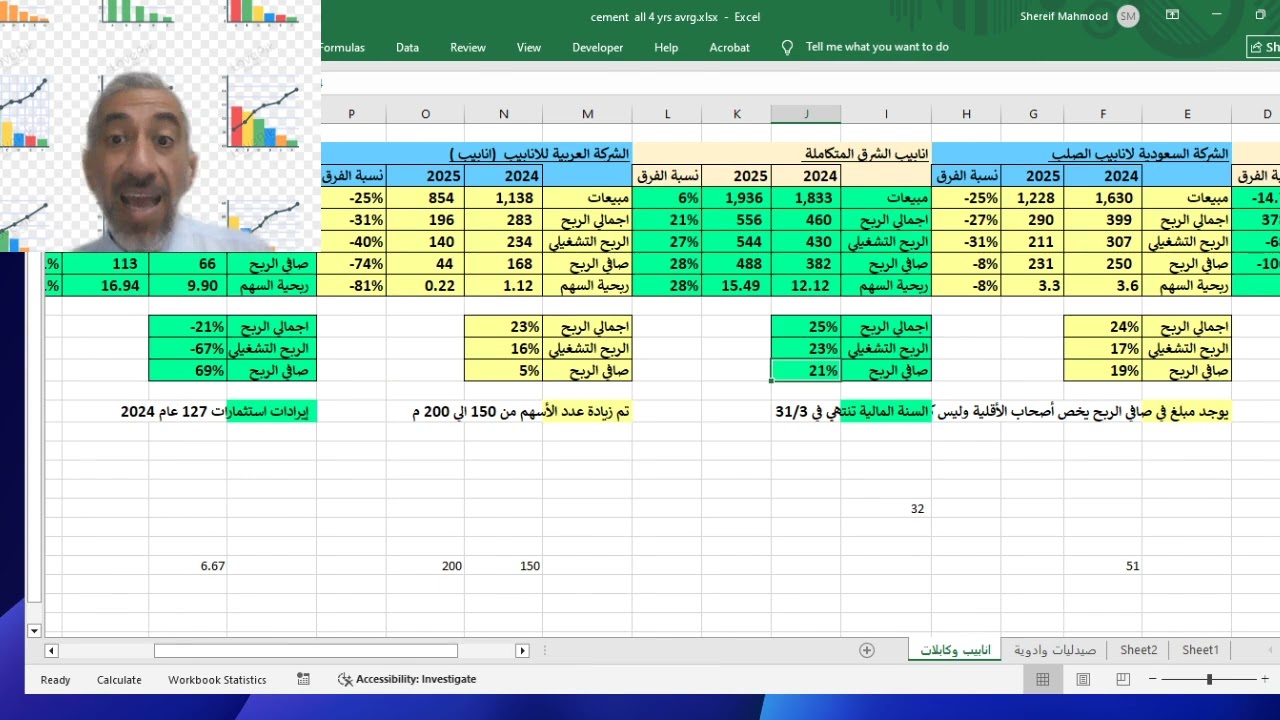 مبيعات والارباح المتوقعة لشركات الانابيب والكابلات  بالسوق السعودي عام 2025 مقارن ب2024 ونسب الربحية