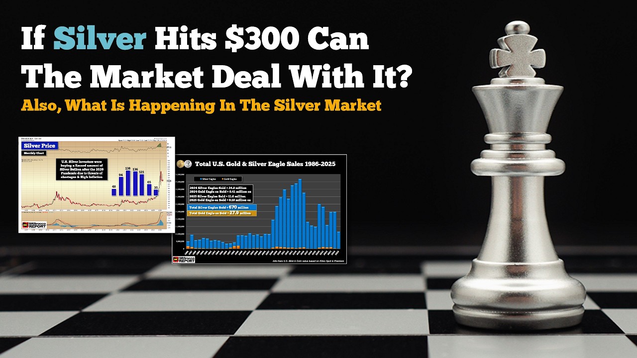 If Silver Hits $300 Can The Market Deal With It