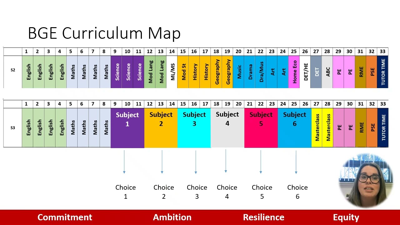 S2 into S3 Personalisation & Choice