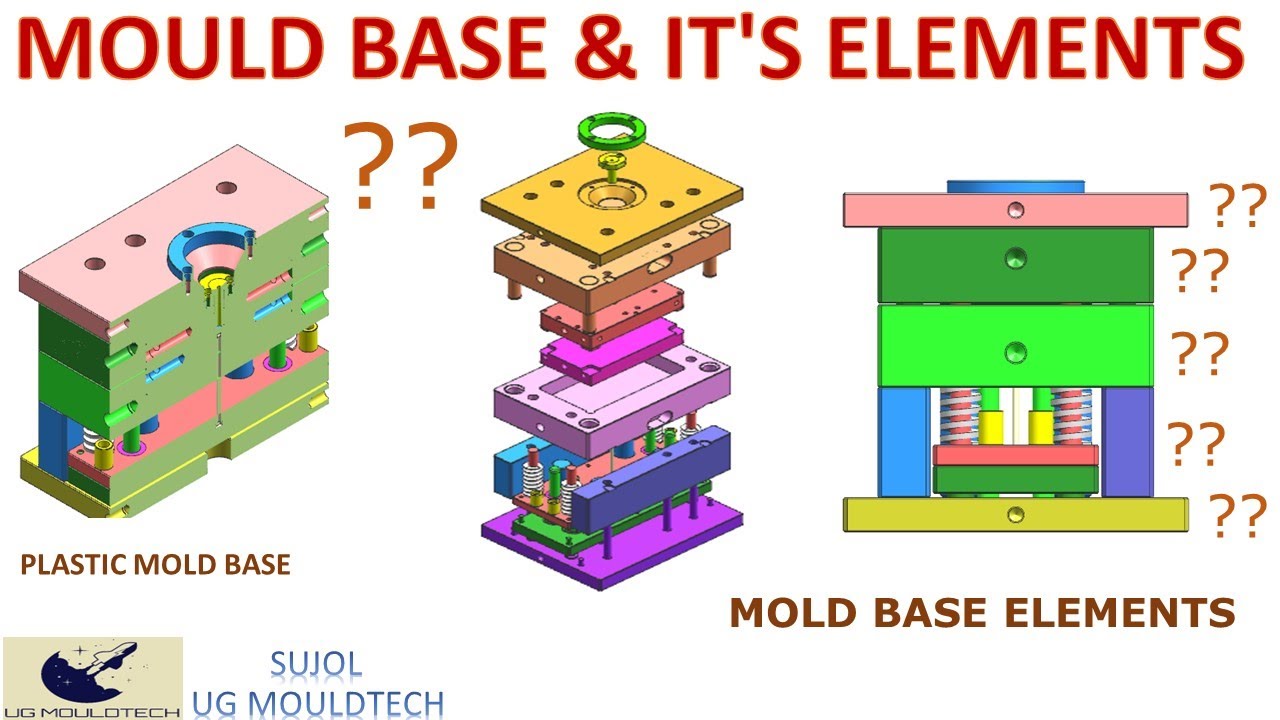 Mould Base Guide: Parts, Design,Elements and Functions Explained
