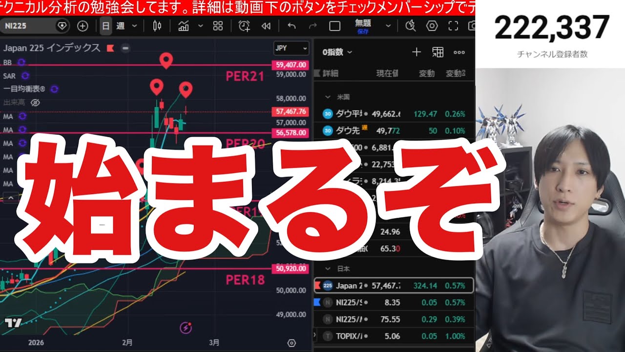 2/23【日本株破。トランプ関税無効、中東情勢懸念で円安株高、日経平均上昇続くか】ドル円155円。米国株、ナスダック、半導体株上昇。仮想通貨弱い。