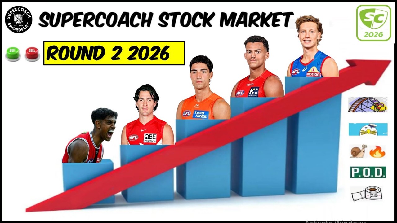 Видеокурс Supercoach по фондовому рынку, раунд 2, 2026 год! Мы вернулись!