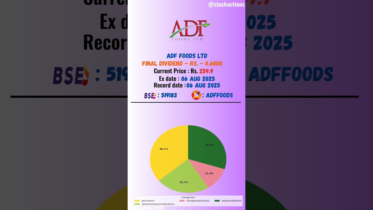 💸📈 Adf Foods Ltd latest news | Ex Date: 06 AUG 2025 | #stockmarket #shots #daily #nseipo