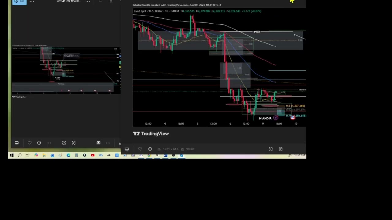 Traders Eye Analysis Gold Chart June 8-11, 2026.