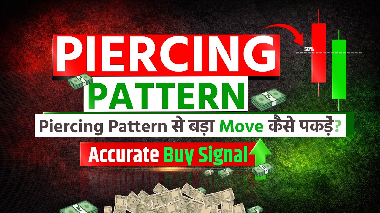 Piercing Pattern Explained | Accurate Buy Signal Strategy