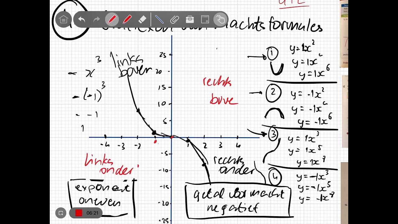 4 TL 4.2 Grafieken van machtsformules
