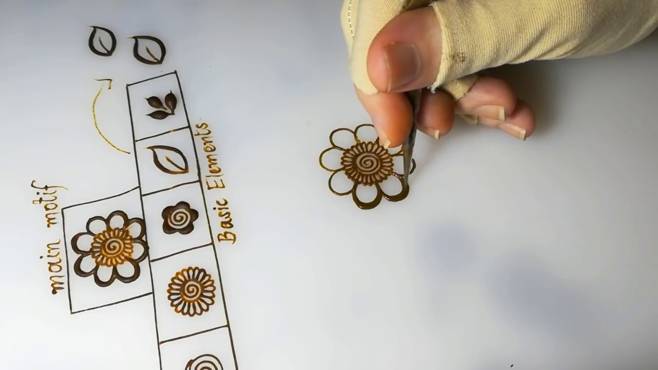 Basic henna lesson for beginners || How to start with henna || FamShii henna.