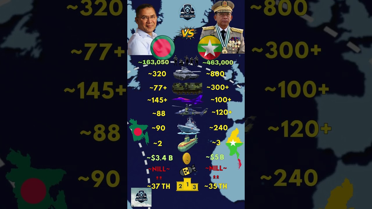 Bangladesh ʙᴅ VS Myanmar ᴍᴍ Military 2026