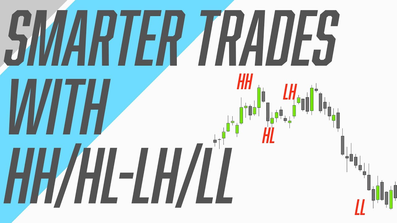 Smarter Trades With Higher Highs/ Higher Lows - Lower Highs/ Lower Lows! HH/HL