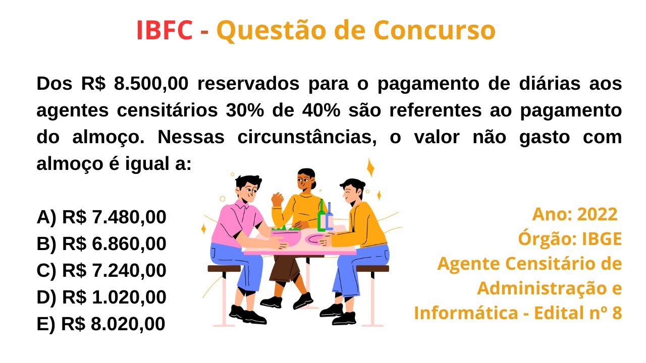 IBFC (2022) | PORCENTAGEM | QUESTÃO DE CONCURSO | Dos R$ 8.500,00 reservados para o pagamento de...