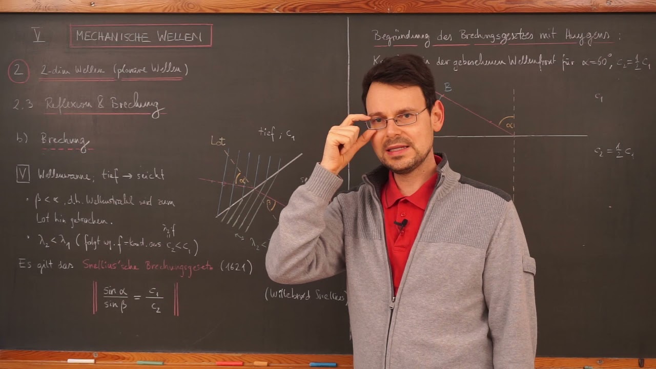Physik LF / Video MW14: Das Brechungsgesetz (Herleitung mit Huygens)