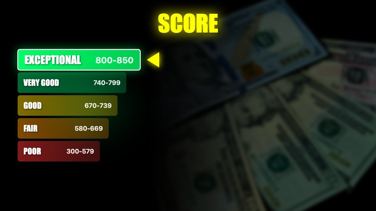 What Is a Credit Score? Everything Beginners Need to Know (2026 Guide)