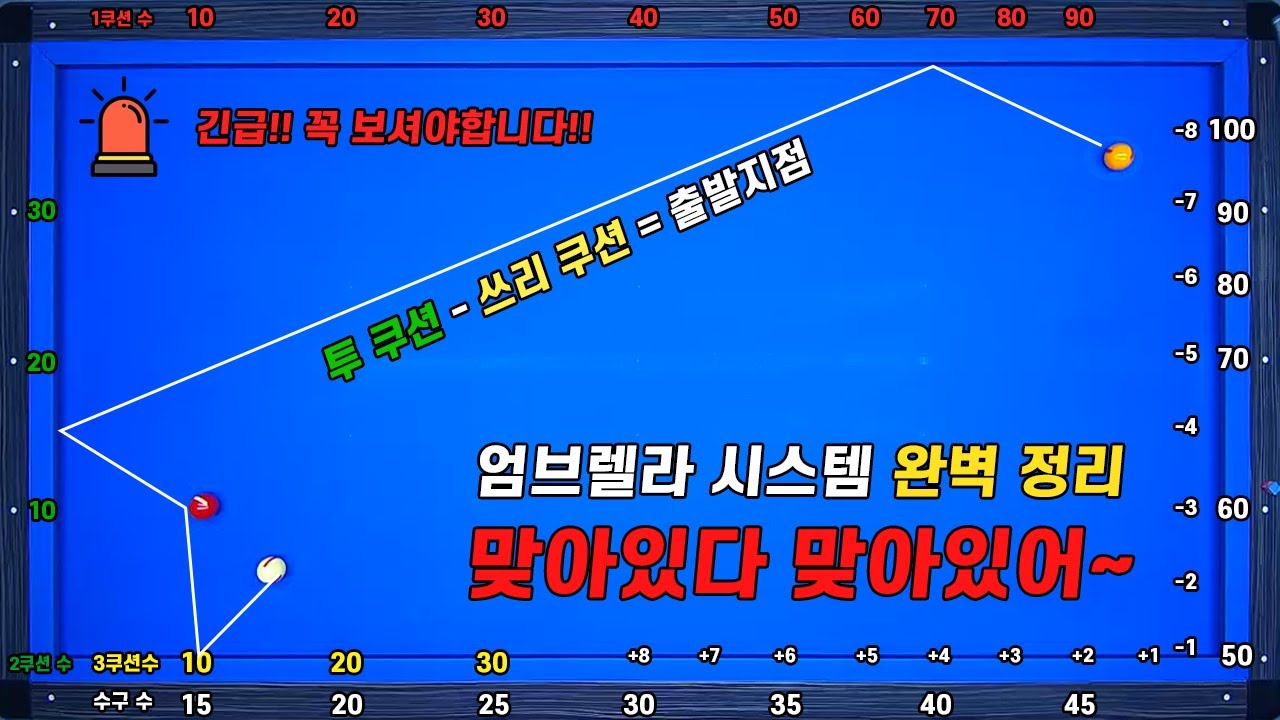 초간단 엄브렐라 시스템 정복하기! 정확도 99.99%  이건 찐이야!!